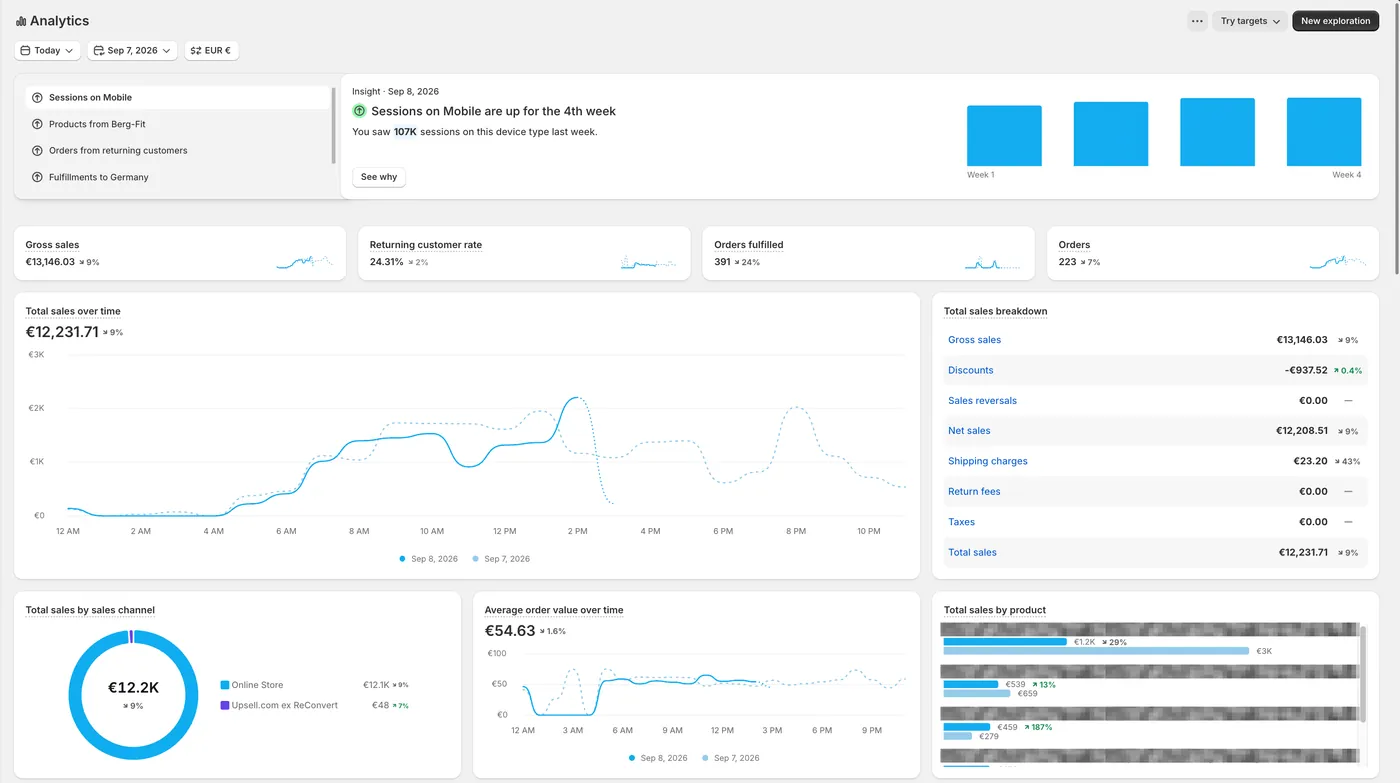 Shopify analytics dashboard from an active ecommerce store